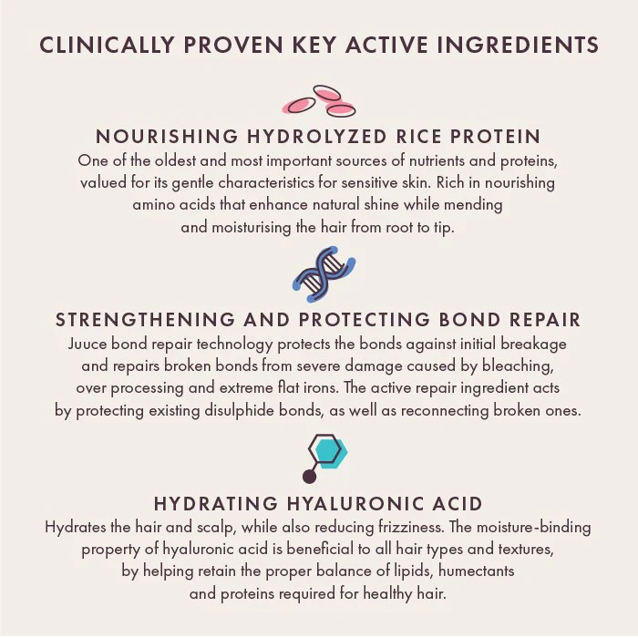 Juuce Heat Shield Straightening Oil Spray 200ml - Image 4